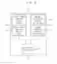 Fig. 05 - Secure boot sequencer and secure boot device