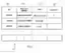 Fig. 02 - Restricting access to sensitive data using tokenization