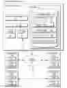 Fig. 01 - Secure database backup and recovery