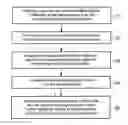 Fig. 01 - Subscription management comprising subscription-specific profiles for restricting the functionalities of the security element