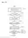 Fig. 09 - METHOD FOR ACTIVATING MULTI-FUNCTION DEVICE CARD