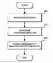 Fig. 01 - Apparatus and method for detecting debatable document