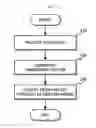 Fig. 03 - Apparatus and method for detecting debatable document