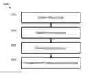 Fig. 01 - Mapping a space using a multi-directional camera