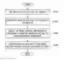 Fig. 01 - Method and apparatus for determining signature actor and identifying video based on probability of appearance of signature actor