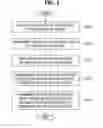 Fig. 02 - Method and apparatus for determining signature actor and identifying video based on probability of appearance of signature actor