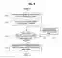 Fig. 05 - Method and apparatus for determining signature actor and identifying video based on probability of appearance of signature actor