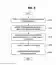 Fig. 06 - Machine learning method and apparatus