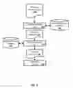Fig. 03 - Determining semantically diverse responses for providing as suggestions for inclusion in electronic communications
