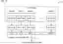 Fig. 08 - Neural network unit with segmentable array width rotator