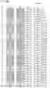 Fig. 53 - Neural network unit with segmentable array width rotator