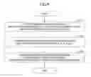 Fig. 04 - DATA PREDICTION DEVICE, DATA PREDICTION METHOD, AND PROGRAM