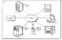 Fig. 01 - DEPLOYING LOCAL Q AND A SYSTEMS IN IoT DEVICES