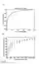 Fig. 05 - Arrangement and method for inferring demographics from application usage statistics