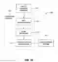Fig. 02 - System and method for human operator and machine integration
