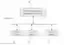 Fig. 01 - Product development management system and method