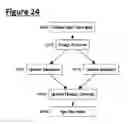 Fig. 25 - Analytical system for assessing certain characteristics of organizations