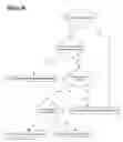 Fig. 51 - Analytical system for assessing certain characteristics of organizations