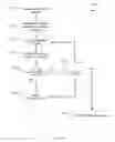 Fig. 15 - Managing projects using references