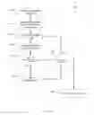 Fig. 15 - Automatically suggesting project affiliations