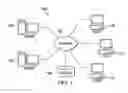 Fig. 02 - Contextual Analysis of Business Intelligence Reports