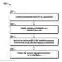 Fig. 01 - A METHOD AND SYSTEM FOR LOCATING REGULATORY INFORMATION