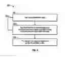 Fig. 06 - A METHOD AND SYSTEM FOR LOCATING REGULATORY INFORMATION