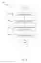 Fig. 05 - DIRECT MAIL HYBRID TRANSPORTATION ALLOCATION OPTIMIZATION SYSTEM AND METHOD