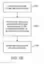 Fig. 07 - GOALS SERVICE WITH DATA MODEL