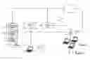 Fig. 01 - System and method for assigning employees to cash registers