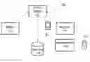 Fig. 01 - SECURE DELIVERY AND BUSINESS SYSTEM AND METHOD