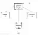 Fig. 02 - SECURE DELIVERY AND BUSINESS SYSTEM AND METHOD