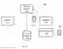 Fig. 03 - SECURE DELIVERY AND BUSINESS SYSTEM AND METHOD
