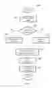 Fig. 07 - SECURE DELIVERY AND BUSINESS SYSTEM AND METHOD