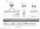 Fig. 10 - Systems and methods for transportation