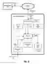 Fig. 07 - Optimization of network service based on an existing service