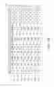 Fig. 18 - DUTY BLOCK TIME CONTROL VIA STATISTICAL ANALYSIS