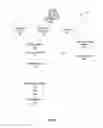 Fig. 11 - Providing blockchain-based subscription-as-a-service management