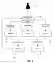 Fig. 03 - System and User Interfaces for Preference Based Micropayment Processing