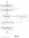 Fig. 06 - System and User Interfaces for Preference Based Micropayment Processing