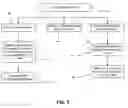 Fig. 09 - System and User Interfaces for Preference Based Micropayment Processing