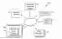 Fig. 01 - Systems and methods of managing perpetual inventory