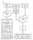Fig. 01 - Cloud-based transactions with magnetic secure transmission