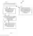 Fig. 04 - Techniques for secure mobile payment
