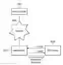 Fig. 01 - RADIO BROADCAST CONTENT SYNCHRONIZATION