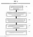 Fig. 02 - SYSTEM, METHOD AND COMPUTER PROGRAM PRODUCT FOR SENSORY SIMULATION DURING PRODUCT TESTING