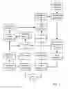 Fig. 02 - Systems and methods to provide intelligent analytics to cardholders and merchants