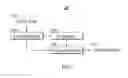 Fig. 02 - Systems and methods for a framework for generating predictive models for media planning