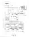 Fig. 03 - Revenue sharing for mobile content