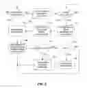 Fig. 07 - Revenue sharing for mobile content